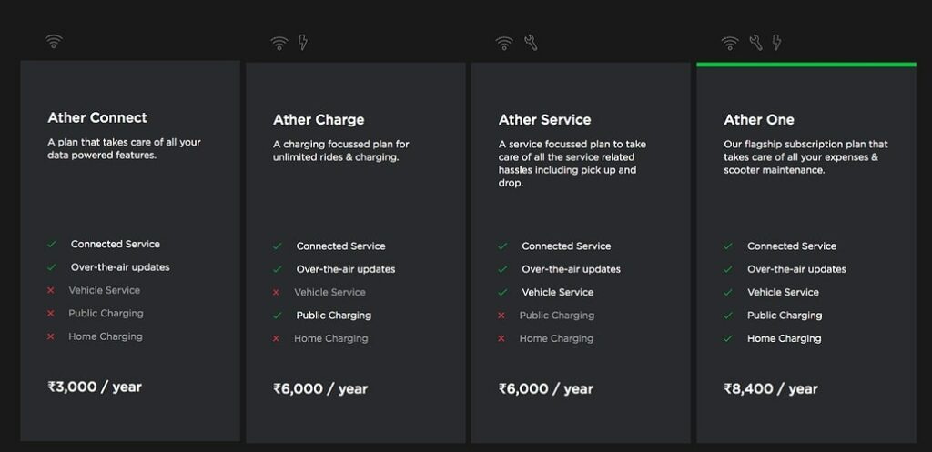 Price and Subscription Plans: 