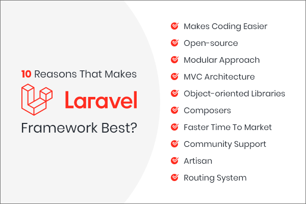 Why Choose Laravel for Your Property Listing App?