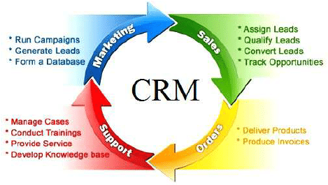 Customer Relationship Management