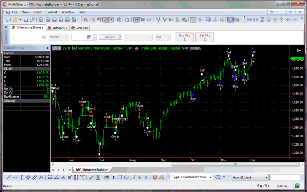 Easy Trading Magic with Adaptrade Builder