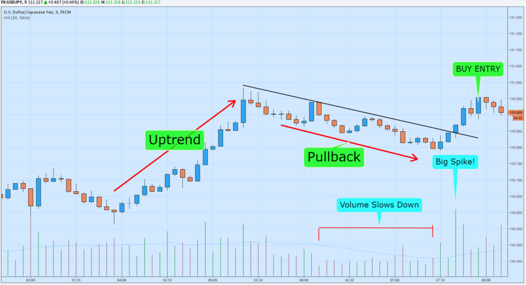 How To Build A +Scalping Strategy Using Adaptrad In Details