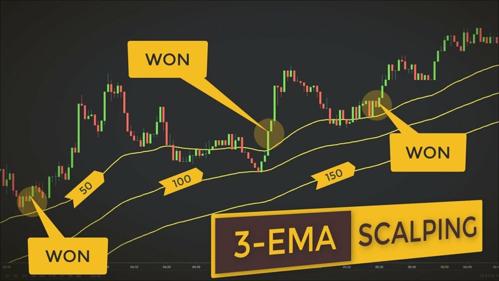 Trade Smarter with how to build a +scalping strategy using adaptrad