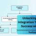 Unlocking System Integration Testing (SIT) Success with Opkeysss